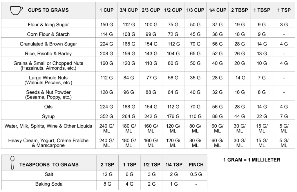 Cups Conversion Calculator