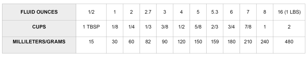 fluid ounces 5 grams to Conversion   Use Cups To Grams Why Chart (And My I Grams)